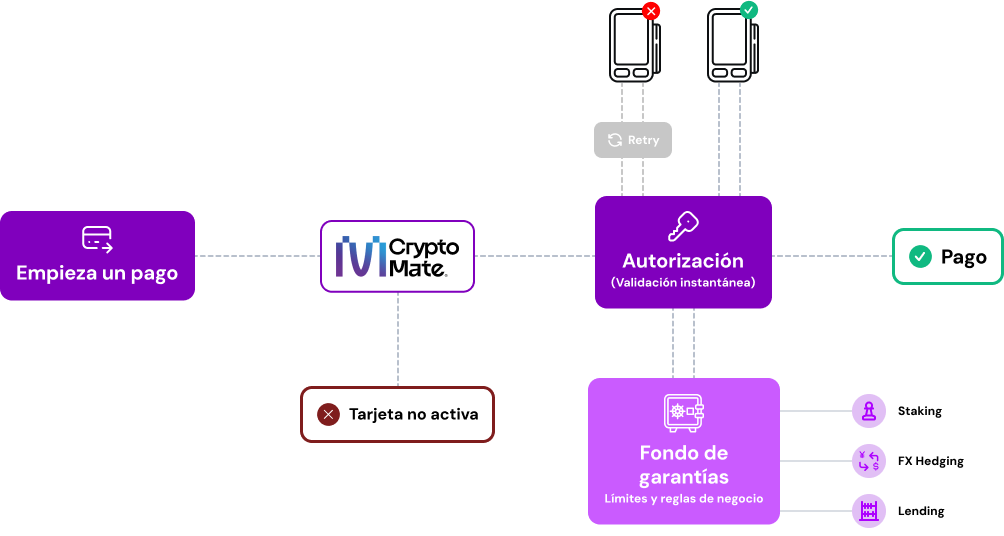 Flujo de pago y optimización de capital de trabajo en modelos de crédito